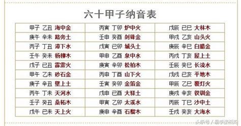 釵環金命|八字納音五行解析——釵釧金